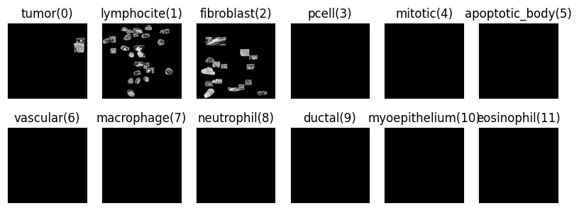 Cancer_Cell_Detection